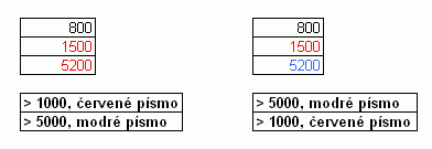 Excel podmíněné formátování příklad