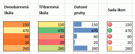 Excel podmíněné formátování grafické škály